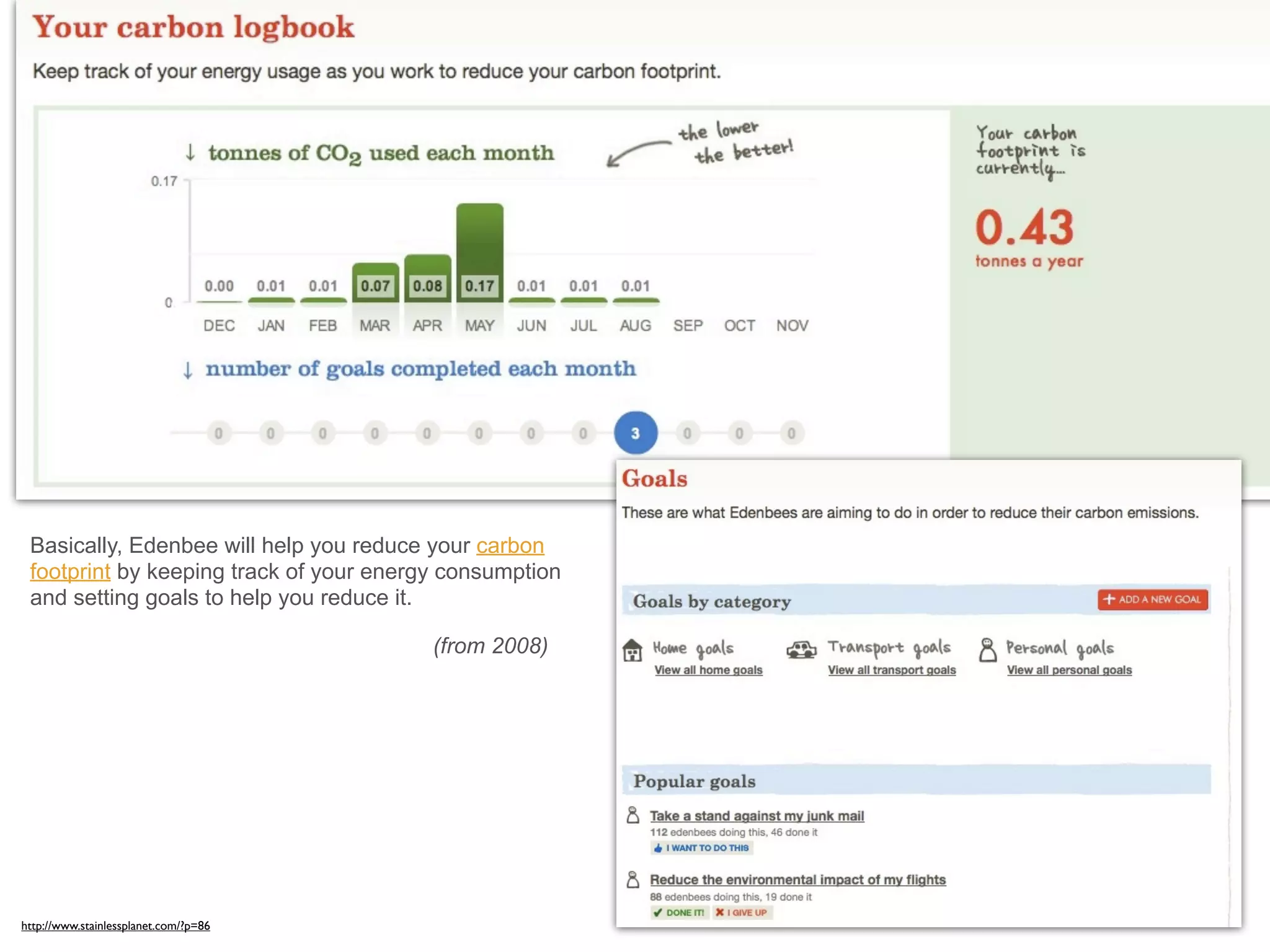 Basically, Edenbee will help you reduce your carbon
 footprint by keeping track of your energy consumption
 and setting goals to help you reduce it.

                                         (from 2008)




http://www.stainlessplanet.com/?p=86
 