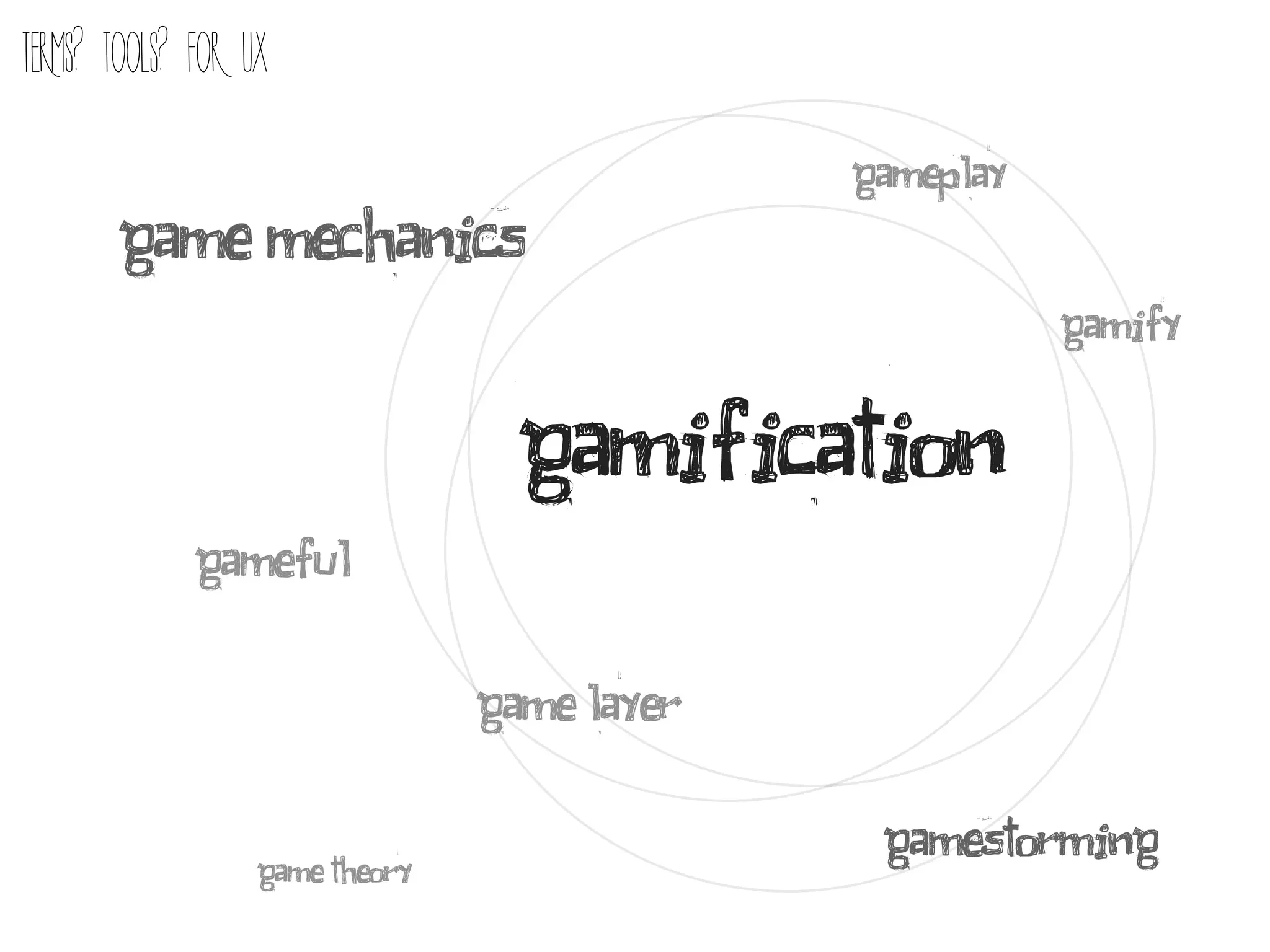 TERMS? TOOLS? FOR UX
                                             gameplay
       game mechanics
                                                        gamify
                                 gamification
             gameful
                                game layer
                  game theory                 gamestorming
 