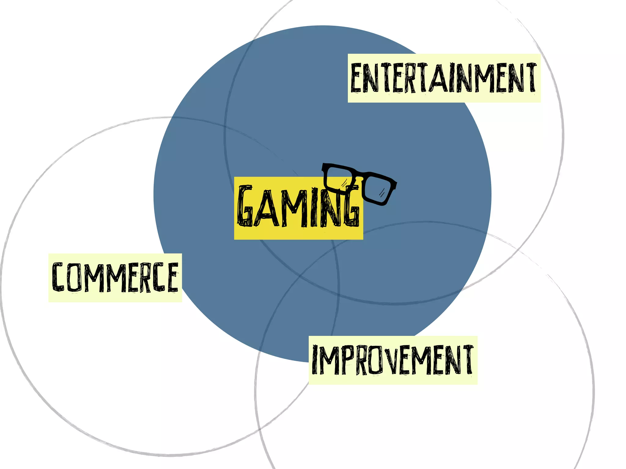 ENTERTAINMENT


           GAMING
COMMERCE
              IMPROVEMENT
 