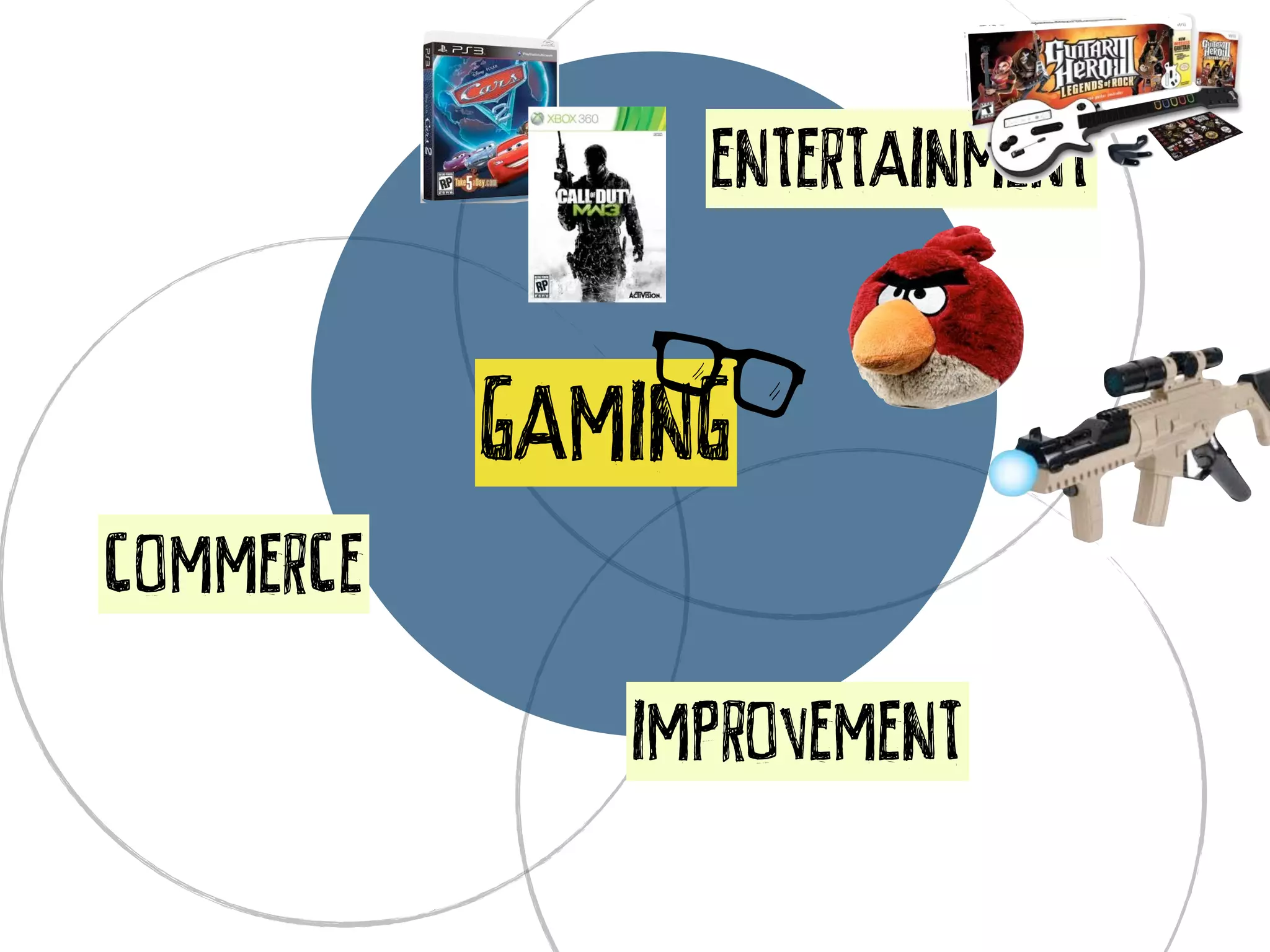 ENTERTAINMENT


           GAMING
COMMERCE
              IMPROVEMENT
 