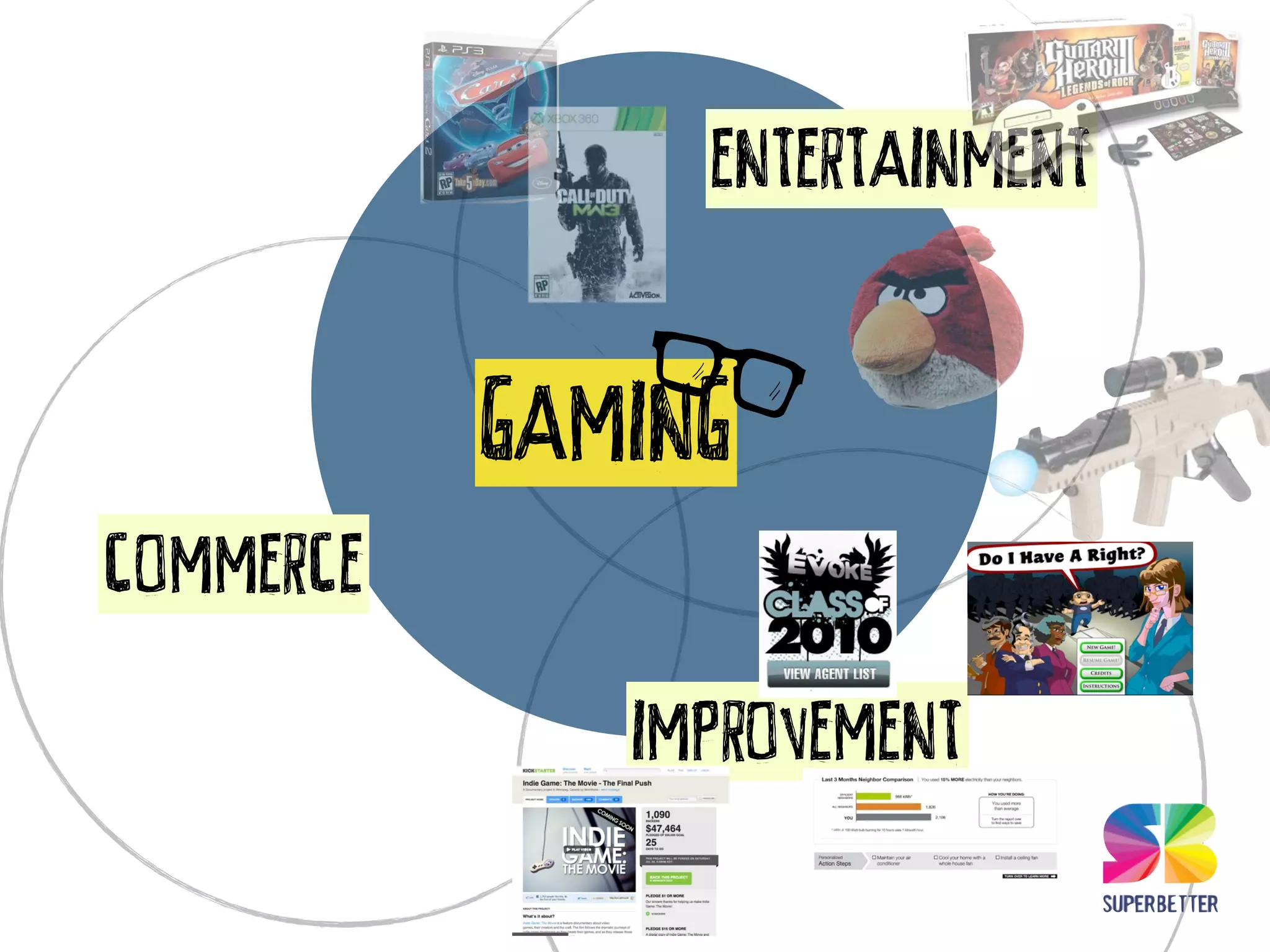 ENTERTAINMENT


           GAMING
COMMERCE
              IMPROVEMENT
 