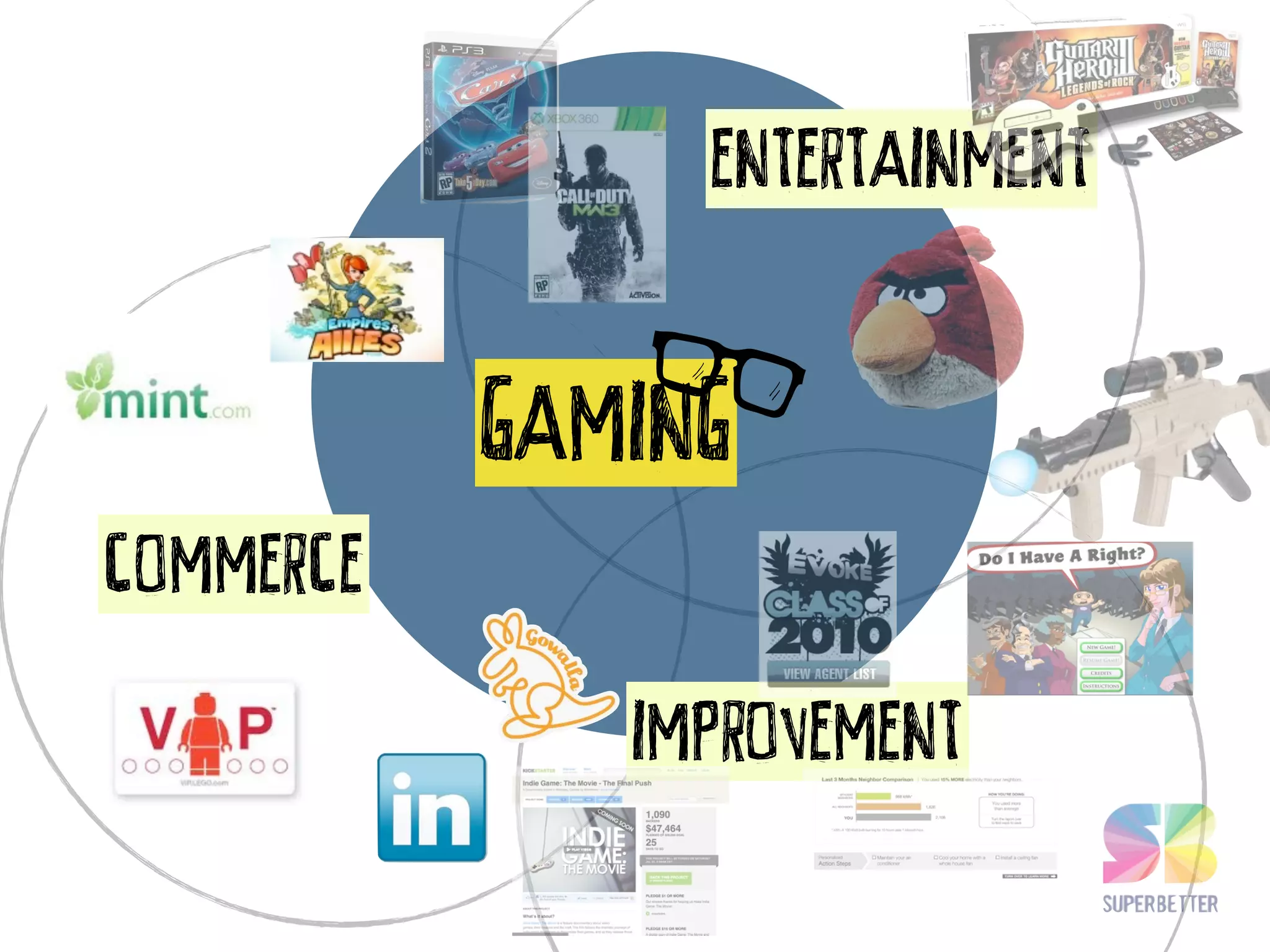 ENTERTAINMENT


           GAMING
COMMERCE
              IMPROVEMENT
 