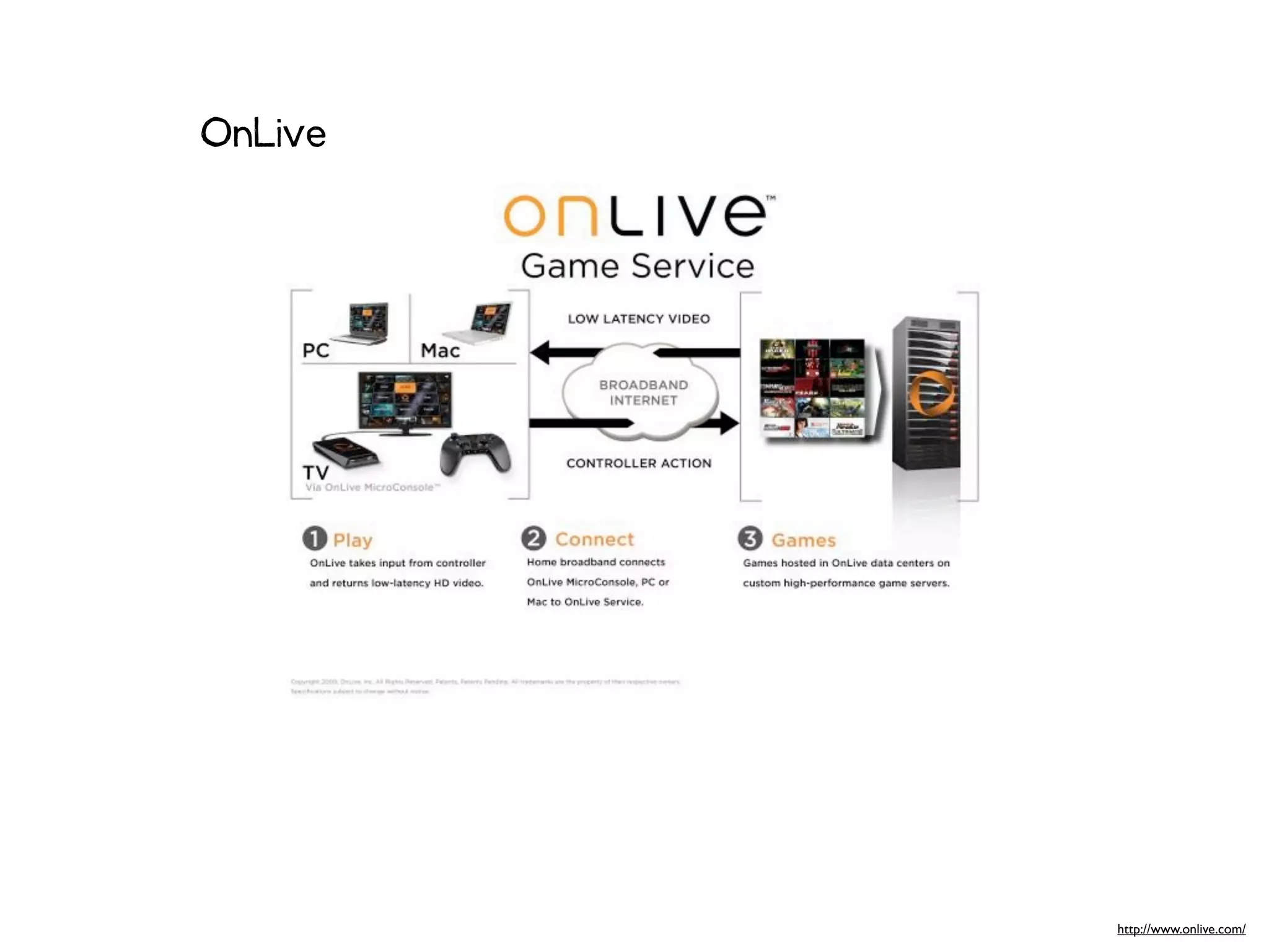 OnLive




         http://www.onlive.com/
 