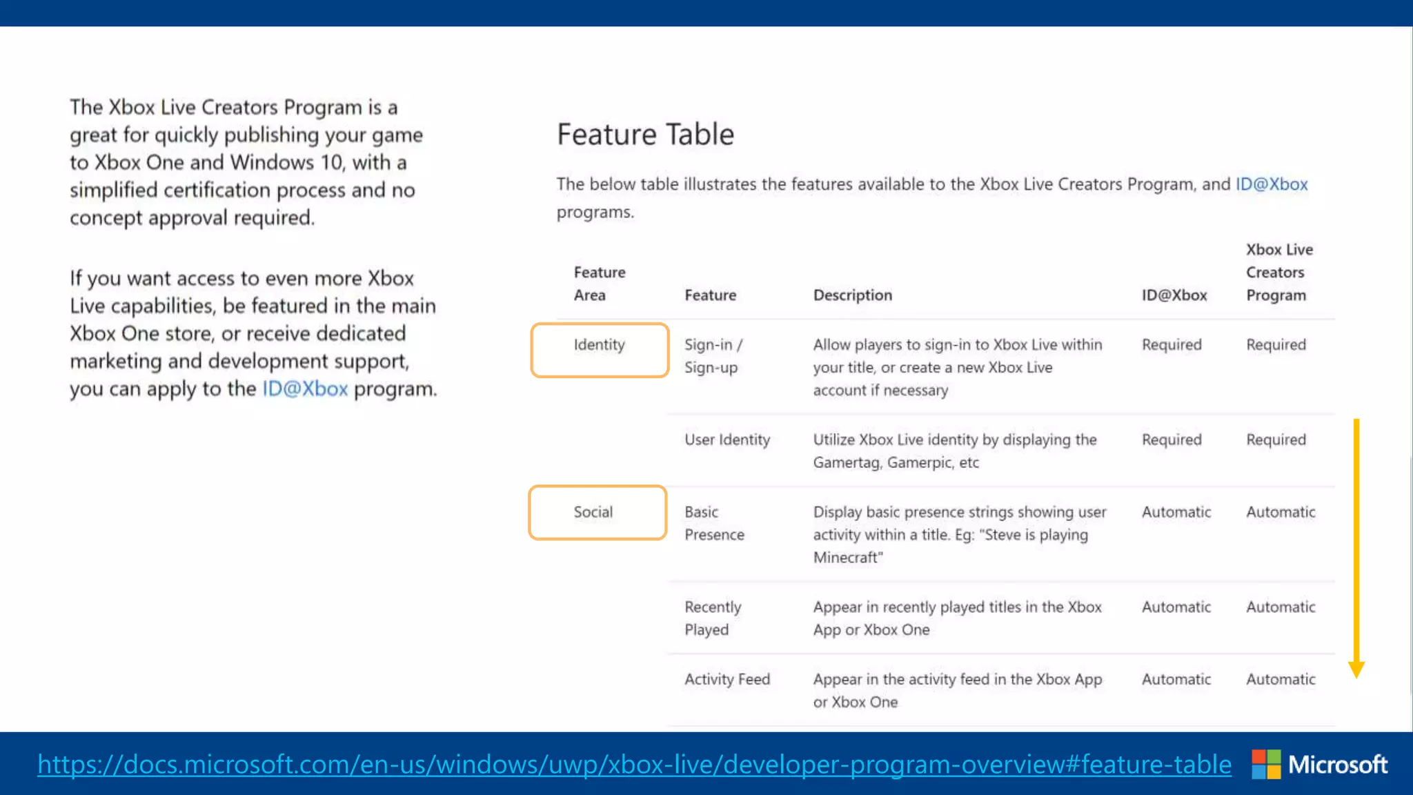 https://docs.microsoft.com/en-us/windows/uwp/xbox-live/developer-program-overview#feature-table
 