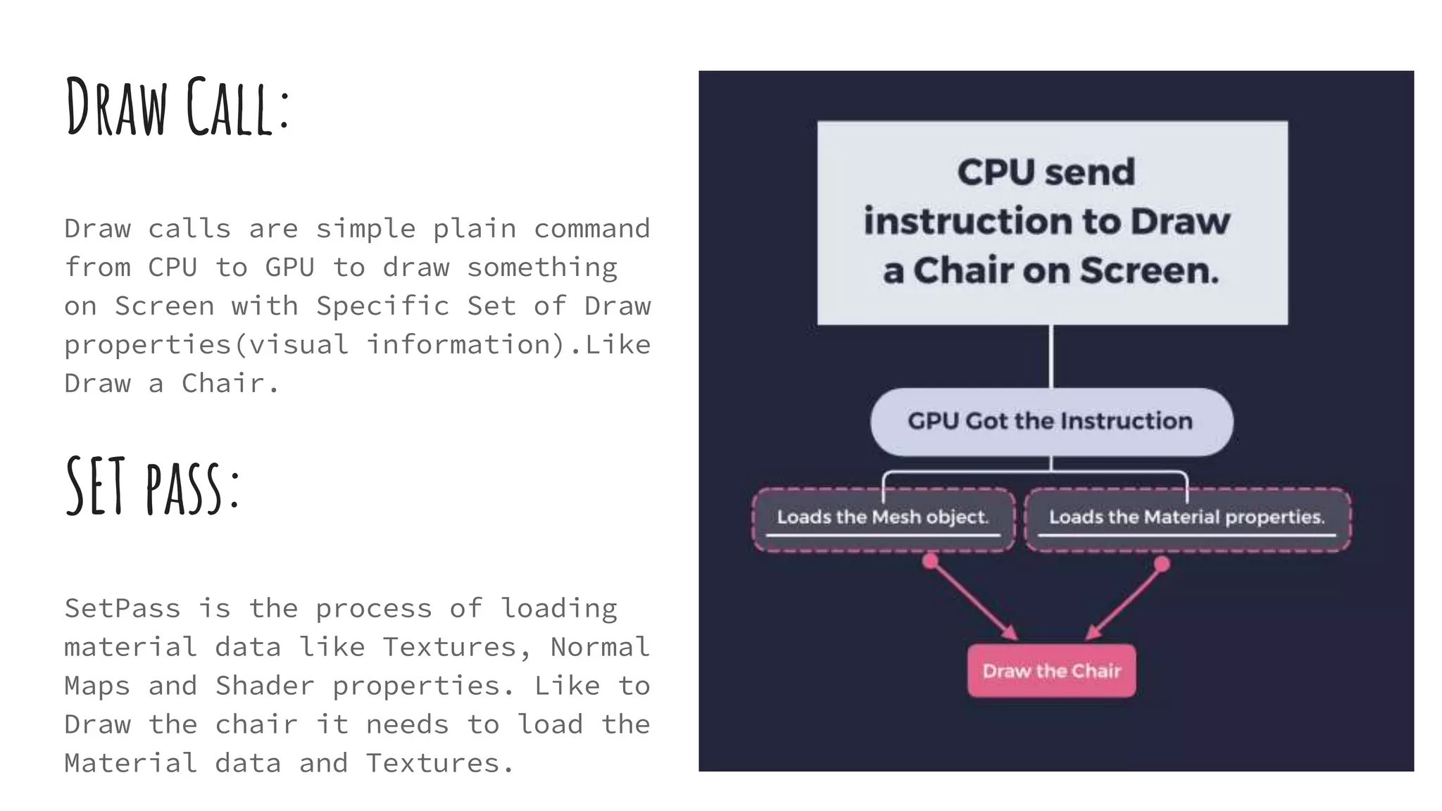 Draw Call:
Draw calls are simple plain command
from CPU to GPU to draw something
on Screen with Specific Set of Draw
properties(visual information).Like
Draw a Chair.
SET pass:
SetPass is the process of loading
material data like Textures, Normal
Maps and Shader properties. Like to
Draw the chair it needs to load the
Material data and Textures.
 
