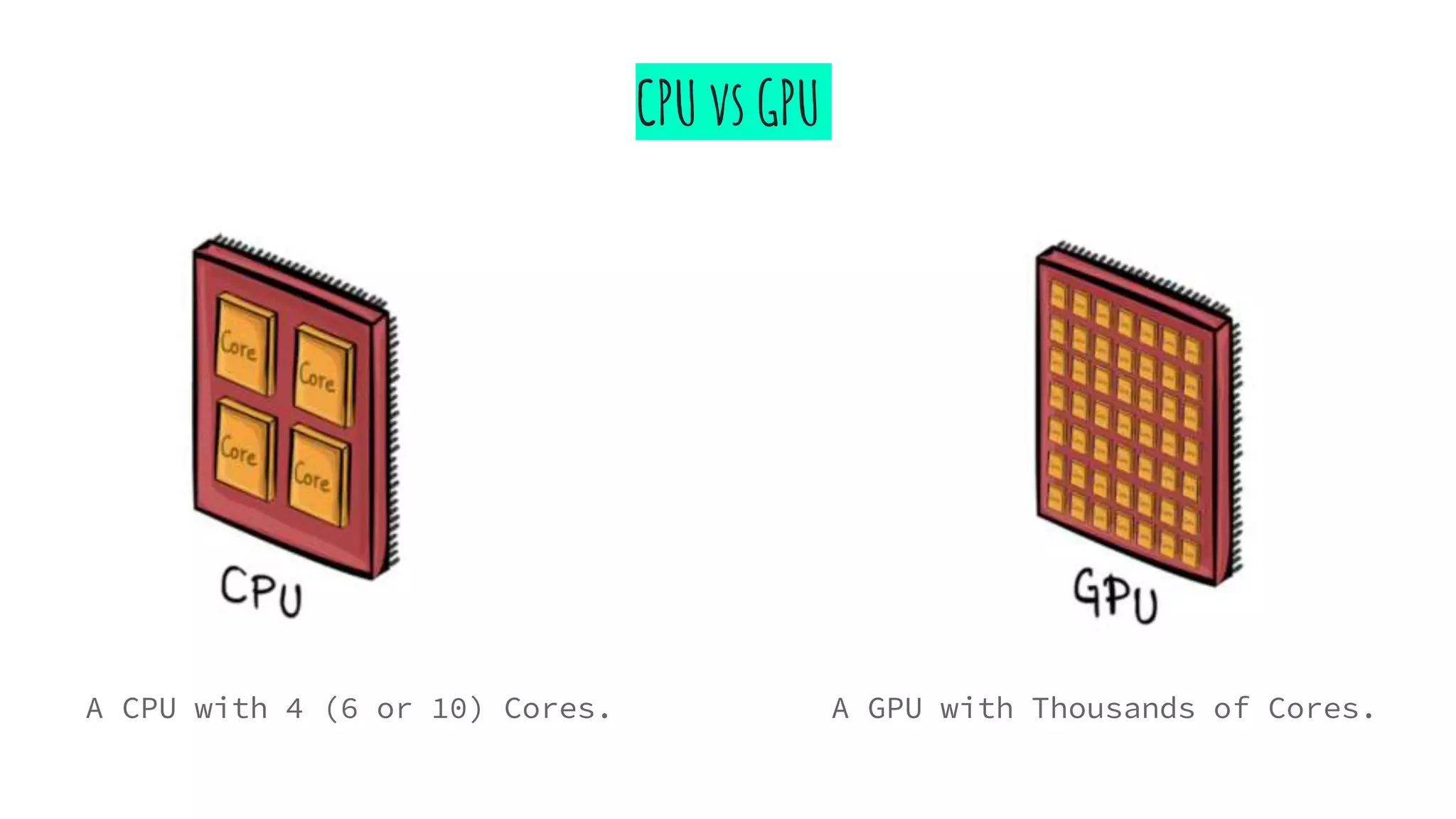 CPU vs GPU
A CPU with 4 (6 or 10) Cores. A GPU with Thousands of Cores.
 