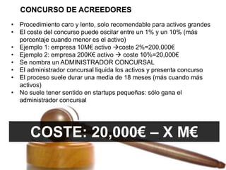 CONCURSO DE ACREEDORES 
• Procedimiento caro y lento, solo recomendable para activos grandes 
• El coste del concurso puede oscilar entre un 1% y un 10% (más 
porcentaje cuando menor es el activo) 
• Ejemplo 1: empresa 10M€ activo coste 2%=200,000€ 
• Ejemplo 2: empresa 200K€ activo  coste 10%=20,000€ 
• Se nombra un ADMINISTRADOR CONCURSAL 
• El administrador concursal liquida los activos y presenta concurso 
• El proceso suele durar una media de 18 meses (más cuando más 
activos) 
• No suele tener sentido en startups pequeñas: sólo gana el 
administrador concursal 
COSTE: 20,000€ – X M€ 
 