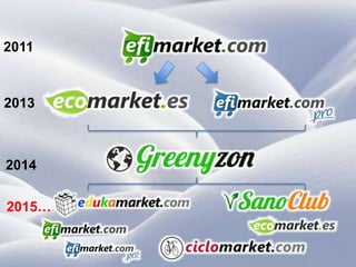 2011 
2013 
2014 
2015… 
 