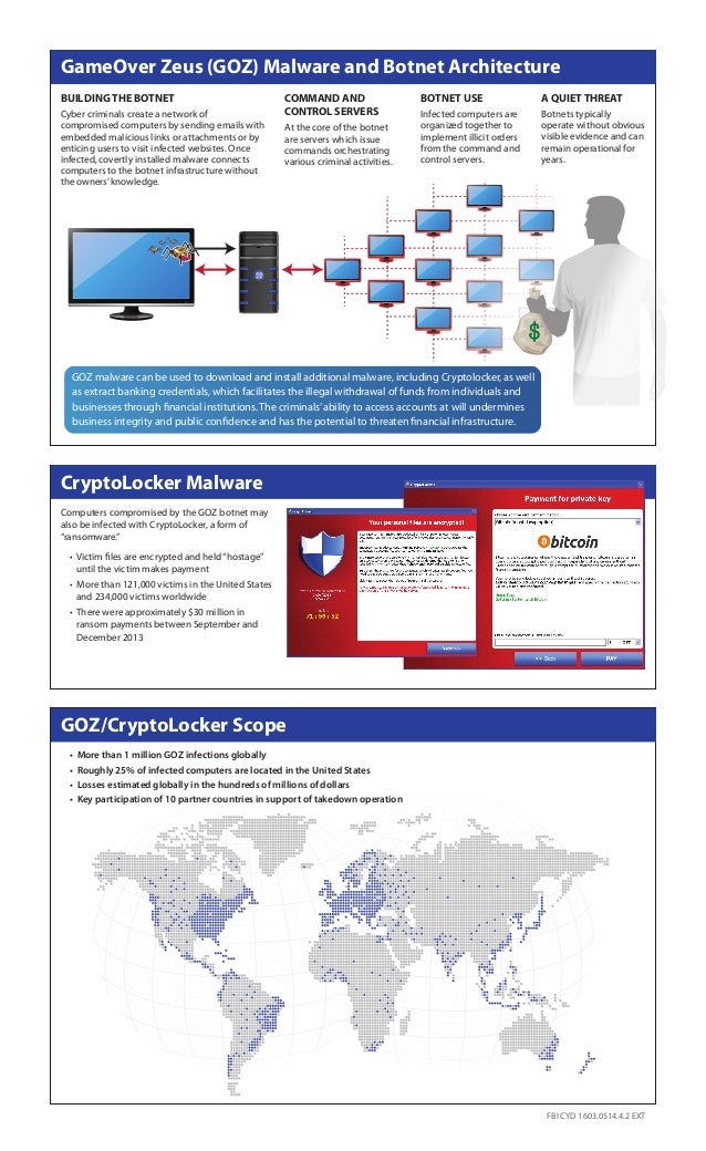 Fbi Game Over Zeus Goz Botnet Poster