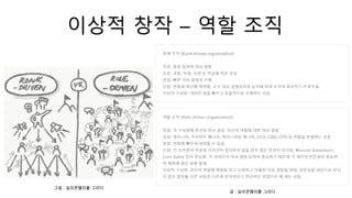 이상적 창작 – 역할 조직
그림 : 실리콘밸리를 그리다
글 : 실리콘밸리를 그리다
 