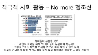 적극적 사회 활동 – No more 헬조선
아이들이 우울한 국가
주입식 교육을 위해 왜 아이들이 우울해야 하는가?
최종적으로는 창의적 인재를 뽑으려 하지 않는 기업의 문제
최고의 기업에서 학력, 입사시험을 보지 않고 창의력과 성숙함, 사람을 본다면.
 