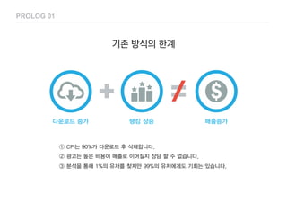 PROLOG 01
다운로드 증가 랭킹 상승 매출증가
기존 방식의 한계
①  CPI는 90%가 다운로드 후 삭제합니다.
②  광고는 높은 비용이 매출로 이어질지 장담 할 수 없습니다.
③  분석을 통해 1%의 유저를 찾지...
