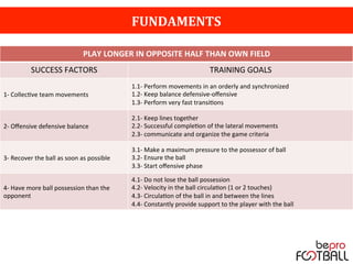 PLAY	
  LONGER	
  IN	
  OPPOSITE	
  HALF	
  THAN	
  OWN	
  FIELD	
  
SUCCESS	
  FACTORS	
   TRAINING	
  GOALS	
  
1-­‐	
  Collec7ve	
  team	
  movements	
  
1.1-­‐	
  Perform	
  movements	
  in	
  an	
  orderly	
  and	
  synchronized	
  
1.2-­‐	
  Keep	
  balance	
  defensive-­‐oﬀensive	
  
1.3-­‐	
  Perform	
  very	
  fast	
  transi7ons	
  
2-­‐	
  Oﬀensive	
  defensive	
  balance	
  
2.1-­‐	
  Keep	
  lines	
  together	
  
2.2-­‐	
  Successful	
  comple7on	
  of	
  the	
  lateral	
  movements	
  
2.3-­‐	
  communicate	
  and	
  organize	
  the	
  game	
  criteria	
  
3-­‐	
  Recover	
  the	
  ball	
  as	
  soon	
  as	
  possible	
  
3.1-­‐	
  Make	
  a	
  maximum	
  pressure	
  to	
  the	
  possessor	
  of	
  ball	
  
3.2-­‐	
  Ensure	
  the	
  ball	
  
3.3-­‐	
  Start	
  oﬀensive	
  phase	
  
4-­‐	
  Have	
  more	
  ball	
  possession	
  than	
  the	
  
opponent	
  
4.1-­‐	
  Do	
  not	
  lose	
  the	
  ball	
  possession	
  
4.2-­‐	
  Velocity	
  in	
  the	
  ball	
  circula7on	
  (1	
  or	
  2	
  touches)	
  
4.3-­‐	
  Circula7on	
  of	
  the	
  ball	
  in	
  and	
  between	
  the	
  lines	
  
4.4-­‐	
  Constantly	
  provide	
  support	
  to	
  the	
  player	
  with	
  the	
  ball	
  
FUNDAMENTS	
  
 