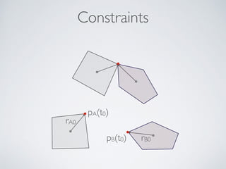 Constraints 
rA0 
rB0 
pA(t0) 
pB(t0) 
 