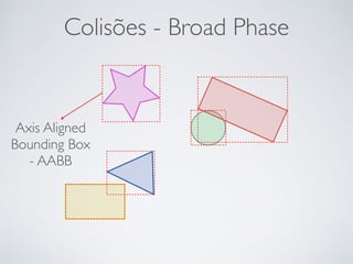 Colisões - Broad Phase 
Axis Aligned 
Bounding Box 
- AABB 
 