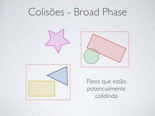 Colisões - Broad Phase 
Pares que estão 
potencialmente 
colidindo 
 