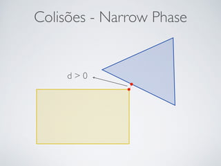 Colisões - Narrow Phase 
d  0 
 
