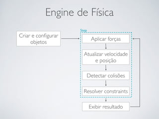 Engine de Física 
Criar e configurar 
Step 
objetos Aplicar forças 
Atualizar velocidade 
e posição 
Detectar colisões 
Resolver constraints 
Exibir resultado 
 