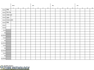 PRD

fairy ring

dollar spot

algae

brown patch

PRR
 