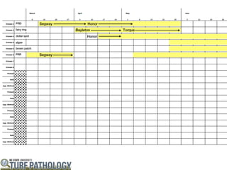 PRD           Segway         Honor
fairy ring             Bayleton      Torque
dollar spot                  Honor
algae

brown patch

PRR           Segway
 