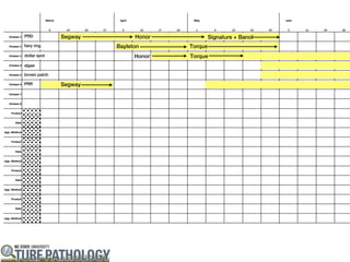 PRD           Segway         Honor            Signature + Banol
fairy ring             Bayleton      Torque
dollar spot                  Honor   Torque
algae

brown patch

PRR           Segway
 