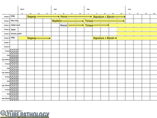 PRD           Segway         Honor            Signature + Banol
fairy ring             Bayleton      Torque
dollar spot                  Honor   Torque
algae

brown patch

PRR           Segway                          Signature + Banol
 