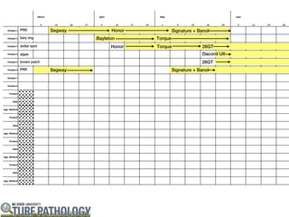 PRD           Segway         Honor            Signature + Banol
fairy ring             Bayleton      Torque
dollar spot                  Honor   Torque                 26GT
algae                                                       Daconil Ult
brown patch                                                26GT
PRR           Segway                          Signature + Banol
 