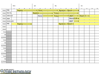 PRD           Segway         Honor            Signature + Banol
fairy ring             Bayleton      Torque
dollar spot                  Honor   Torque                 26GT          Disarm C
algae                                                       Daconil Ult
brown patch                                                26GT
PRR           Segway                          Signature + Banol
 
