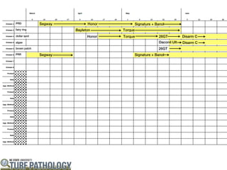 PRD           Segway         Honor            Signature + Banol
fairy ring             Bayleton      Torque
dollar spot                  Honor   Torque                 26GT          Disarm C
algae                                                       Daconil Ult   Disarm C
brown patch                                                26GT
PRR           Segway                          Signature + Banol
 