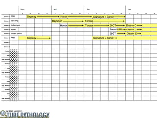 PRD           Segway         Honor            Signature + Banol
fairy ring             Bayleton      Torque
dollar spot                  Honor   Torque                 26GT          Disarm C
algae                                                       Daconil Ult   Disarm C
brown patch                                                26GT           Disarm C
PRR           Segway                          Signature + Banol
 