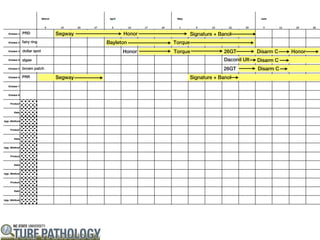 PRD           Segway         Honor            Signature + Banol
fairy ring             Bayleton      Torque
dollar spot                  Honor   Torque                 26GT          Disarm C   Honor
algae                                                       Daconil Ult   Disarm C
brown patch                                                26GT           Disarm C
PRR           Segway                          Signature + Banol
 