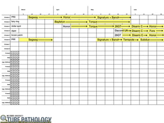 PRD           Segway         Honor            Signature + Banol
fairy ring             Bayleton      Torque
dollar spot                  Honor   Torque                 26GT          Disarm C   Honor
algae                                                       Daconil Ult   Disarm C   Fore
brown patch                                                26GT           Disarm C   Honor
PRR           Segway                          Signature + Banol    Terrazole    Subdue
 