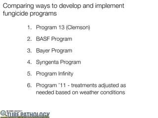 Comparing ways to develop and implement
fungicide programs

       1. Program 13 (Clemson)

       2. BASF Program

       3. Bayer Program

       4. Syngenta Program

       5. Program Infinity

       6. Program ’11 - treatments adjusted as
          needed based on weather conditions
 