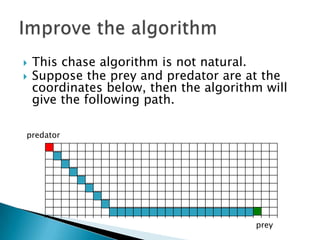  This chase algorithm is not natural.
 Suppose the prey and predator are at the
coordinates below, then the algorithm will
give the following path.
prey
predator
 