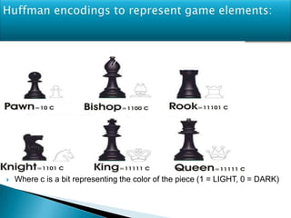  Where c is a bit representing the color of the piece (1 = LIGHT, 0 = DARK)
 