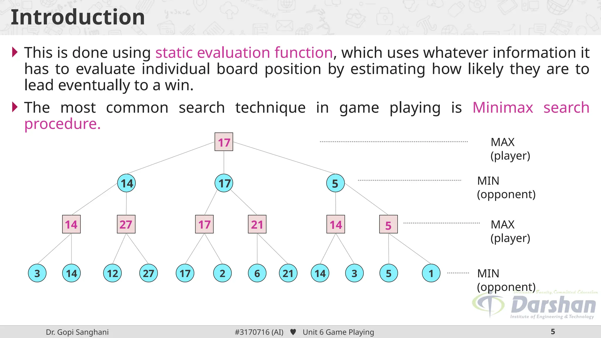 Dr. Gopi Sanghani #3170716 (AI)  Unit 6 Game Playing 5
Introduction
 This is done using static evaluation function, which uses whatever information it
has to evaluate individual board position by estimating how likely they are to
lead eventually to a win.
 The most common search technique in game playing is Minimax search
procedure.
MAX
(player)
MIN
(opponent)
3 14 12 27 17 2 6 21 14 3 5 1
MAX
(player)
MIN
(opponent)
17
14 27 17 21 14 5
14 17 5
 