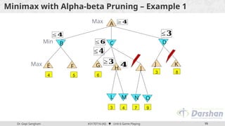 Dr. Gopi Sanghani #3170716 (AI)  Unit 6 Game Playing 15
Minimax with Alpha-beta Pruning – Example 1
4 5 6
3 4
3 8
Max
Min
Max
A
B C D
E F G H
M
K
L
7 9
J
O
I
≤ 𝟒
≥ 𝟒
≤ 𝟔
≥ 𝟑 𝟒
≤𝟒
≤ 𝟑
N
 