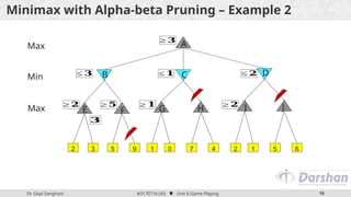 Dr. Gopi Sanghani #3170716 (AI)  Unit 6 Game Playing 16
Minimax with Alpha-beta Pruning – Example 2
2 3 5 9 1 0 7 4 2 1 5 6
Max
Min
Max
≤ 𝟑
≥ 𝟐
≥ 𝟑
≥ 𝟓 ≥ 𝟏
≤ 𝟏
≥ 𝟐
≤ 𝟐
𝟑
A
B C D
E F G H J
I
 