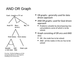 Game playing (tic tac-toe), andor graph | PPT
