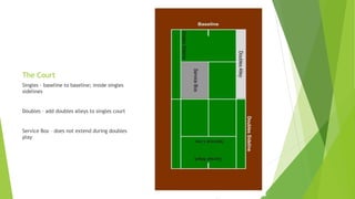 Doubles Service Box Setup Gameplay ppt | PPTX