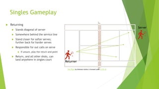 Gameplay ppt | PPTX