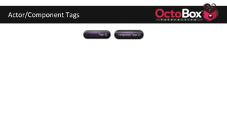 Actor/Component Tags
 