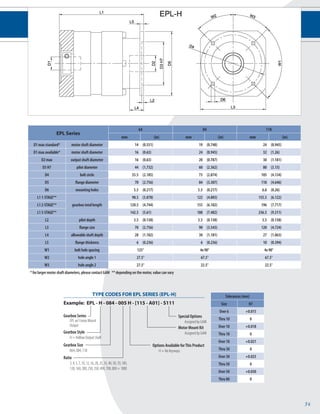 34 
EPL Series 
64 84 118 
mm (in) mm (in) mm (in) 
D1 max standard* motor shaft diameter 14 (0.551) 19 (0.748) 24 (0.945) 
D1 max available* motor shaft diameter 16 (0.63) 24 (0.945) 32 (1.26) 
D2 max output shaft diameter 16 (0.63) 20 (0.787) 30 (1.181) 
D3 H7 pilot diameter 44 (1.732) 60 (2.362) 80 (3.15) 
D4 bolt circle 55.5 (2.185) 73 (2.874) 105 (4.134) 
D5 flange diameter 70 (2.756) 84 (3.307) 118 (4.646) 
D6 mounting holes 5.5 (0.217) 5.5 (0.217) 6.6 (0.26) 
L1 1-STAGE** 
gearbox total length 
98.5 (3.878) 122 (4.803) 155.5 (6.122) 
L1 2-STAGE** 120.5 (4.744) 155 (6.102) 196 (7.717) 
L1 3-STAGE** 142.5 (5.61) 188 (7.402) 236.5 (9.311) 
L2 pilot depth 3.5 (0.138) 3.5 (0.138) 3.5 (0.138) 
L3 flange size 70 (2.756) 90 (3.543) 120 (4.724) 
L4 allowable shaft depth 28 (1.102) 30 (1.181) 27 (1.063) 
L5 flange thickness 6 (0.236) 6 (0.236) 10 (0.394) 
W1 bolt hole spacing 125° 4x 90° 4x 90° 
W2 hole angle 1 27.5° 67.5° 67.5° 
W3 hole angle 2 27.5° 22.5° 22.5° 
* for larger motor shaft diameters, please contact GAM ** depending on the motor, value can vary 
Tolerances (mm) 
Size H7 
Over 6 +0.015 
Thru 10 0 
Over 10 +0.018 
Thru 18 0 
Over 18 +0.021 
Thru 30 0 
Over 30 +0.025 
Thru 50 0 
Over 50 +0.030 
Thru 80 0 
TYPE CODES FOR EPL SERIES (EPL-H) 
Example: EPL - H - 084 - 005 H - [115 - A01] - S111 
Gearbox Series 
EPL w/ Linear Mount 
Output 
Special Options 
Assigned by GAM 
Motor Mount Kit 
Gearbox Style Assigned by GAM 
H = Hollow Output Shaft 
Gearbox Size 
064, 084, 118 
Ratio 
3, 4, 5, 7, 10, 12, 16, 20, 25, 35, 40, 50, 70, 100, 
120, 160, 200, 250, 350, 490, 700, 000 = 1000 
Options Available for This Product 
H = No Keyways 
