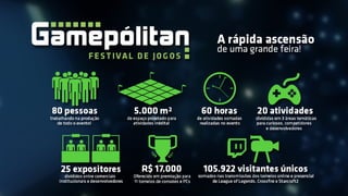 Cases de Startups - local - Gamepolitan
