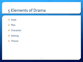 5 
Elements 
of 
Drama 
Ê Style 
Ê Plot 
Ê Character 
Ê Setting 
Ê Theme 
16 
 