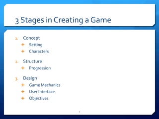 3 
Stages 
in 
Creating 
a 
Game 
1. Concept 
Ê Setting 
Ê Characters 
2. Structure 
Ê Progression 
3. Design 
Ê Game 
Mechanics 
Ê User 
Interface 
Ê Objectives 
6 
 