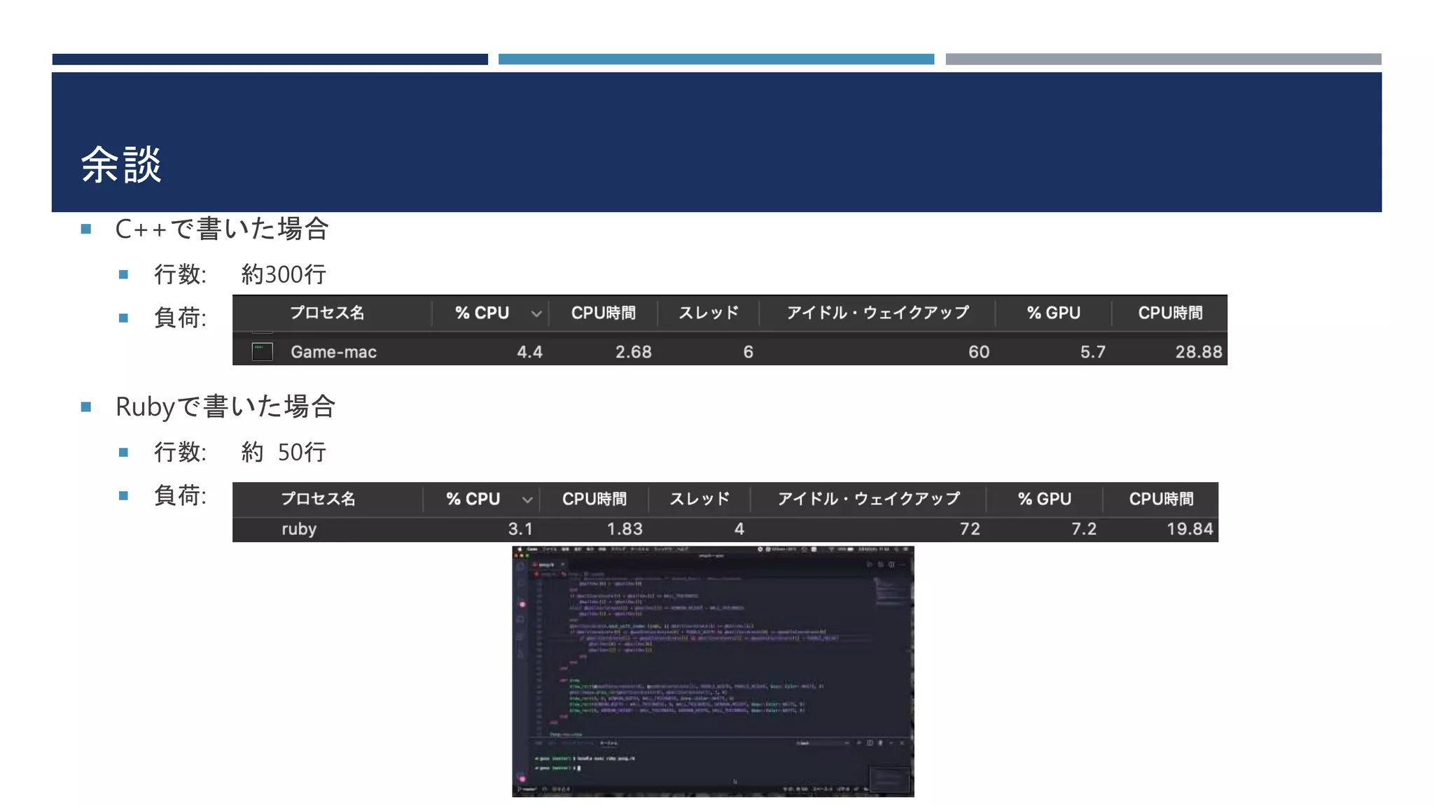 余談
 C++で書いた場合
 行数: 約300行
 負荷:
 Rubyで書いた場合
 行数: 約 50行
 負荷:
 