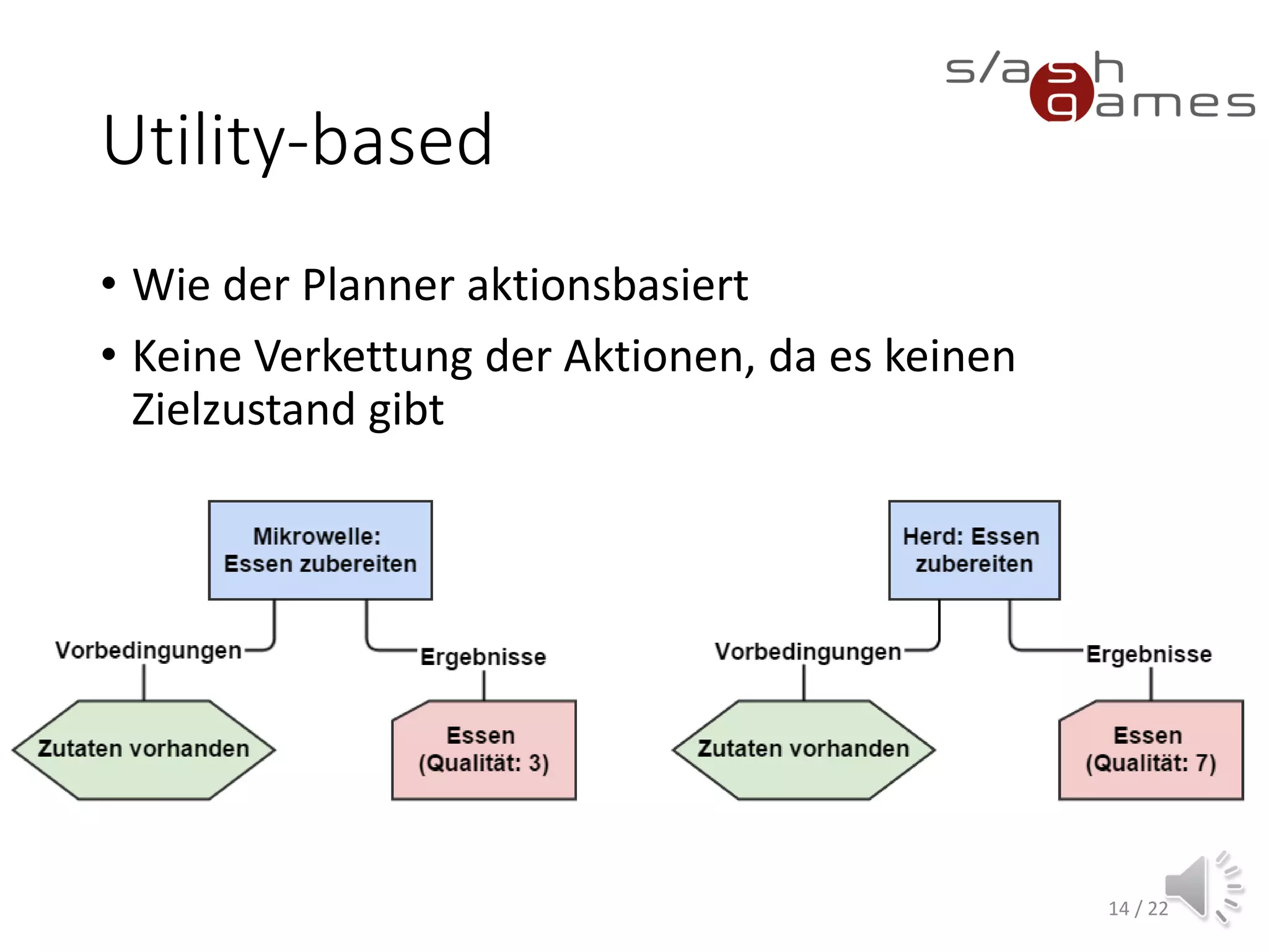 Behaviour Trees: What‘s new?
• Similar to Finite State Machines
• Split decision logic from actual actions
14 / 22
 