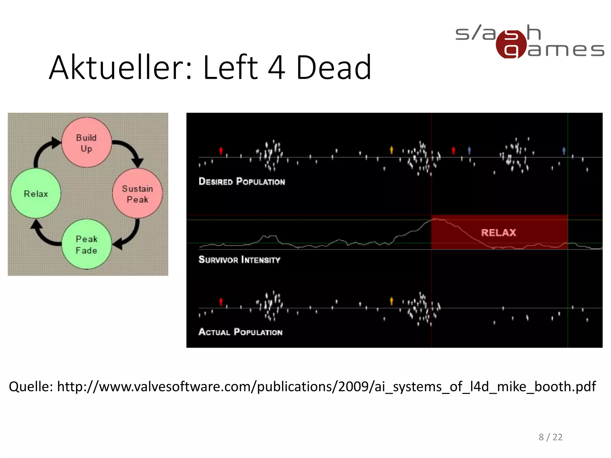 Finite State Machine
• Splitting AI into different states
• Arbitrary number of states
• Well-defined state transitions
8 / 22
 