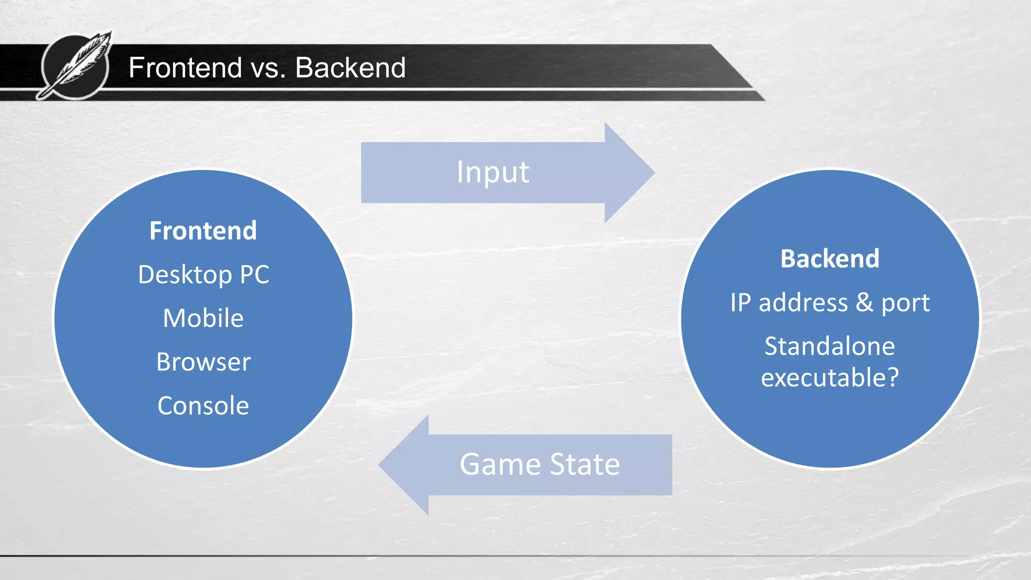 Frontend vs. Backend Frontend Desktop PC Mobile Browser Console Input Backend IP address & port Standalone executable? Game State 